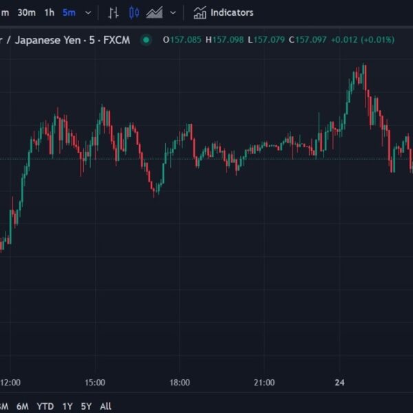 ForexStay Asia-Pacific FX information wrap: BoJ and RBA assembly minutes launched