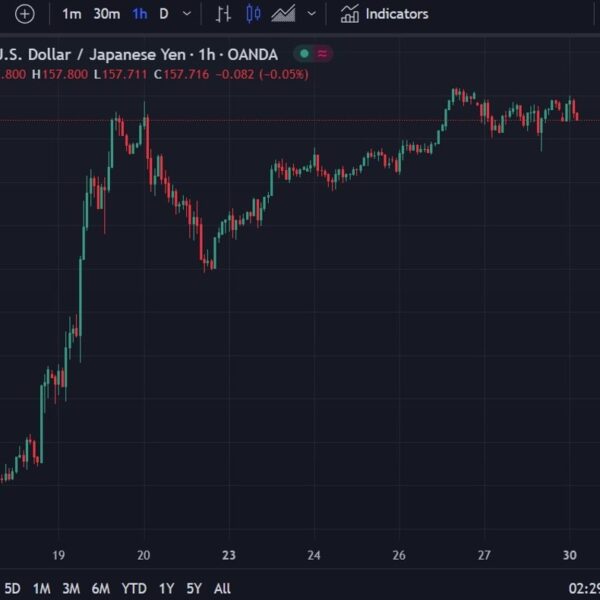 Forexlive Asia-pacific FX information wrap for Monday 30 December 2024 – vacation…