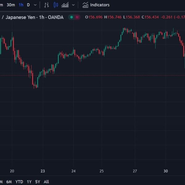 USD/JPY beneath 156.50 | Forexlive