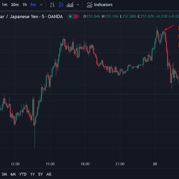 ForexLive Asia-Pacific FX information wrap: Japan’s Kato verbal intervention boosts yen