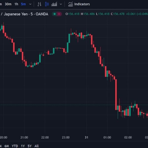 ForexStay Asia-Pacific FX information wrap: USD/JPY drops below 156.40