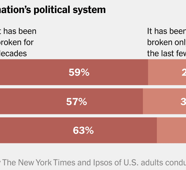 Support for Trump’s Policies Exceeds Support for Trump