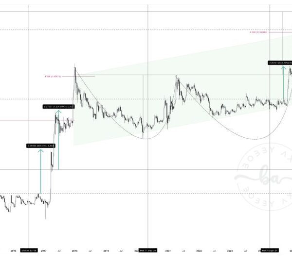 A Look At Historical Price Alignments – Investorempires.com