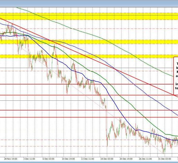 A technical take a look at the AUDUSD & the NZDUSD. What…