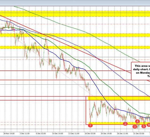 AUDUSD sellers take the worth under the 100/200 hour MAs growing the…