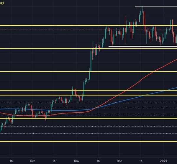 Bitcoin dips again beneath $100,000 on threat selloff