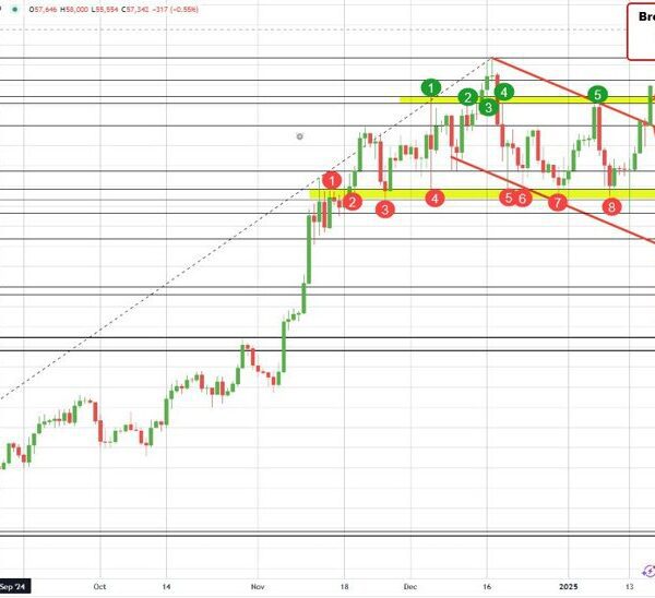 Bitcoin jumps to $105,000 | Forexlive