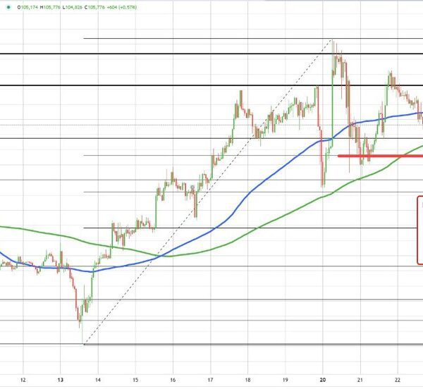 Bitcoin spikes greater on “Big things are coming” remark from influential Senator.