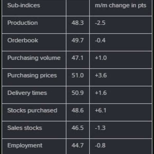 Switzerland December manufacturing PMI 48.4 vs 48.3 anticipated