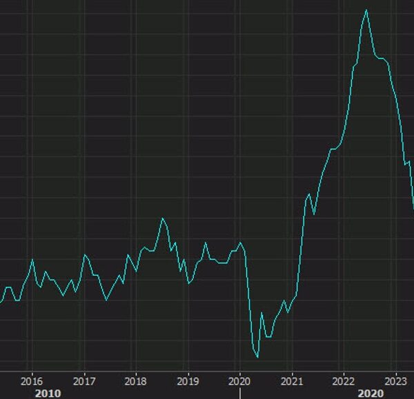 Canada December CPI 1.8% y/y versus 1.9% anticipated