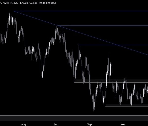 Crude Oil Technical Analysis – We are close to a key assist…