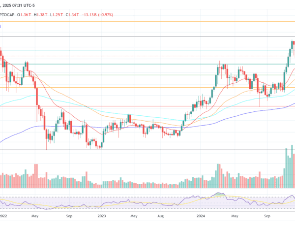 Crypto Analyst Unveils Shocking Altcoin Season Forecast – Investorempires.com