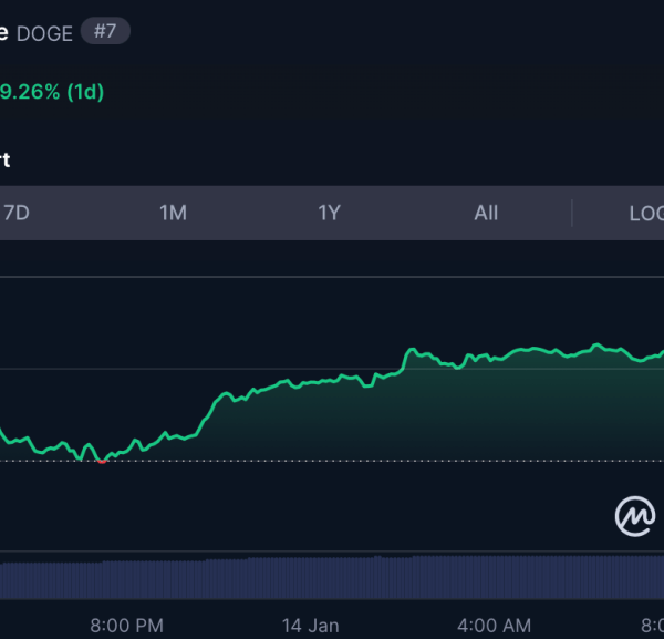 DOGE koers stabiel – gaat Dogecoin 25% stijgen in crypto rally? –…