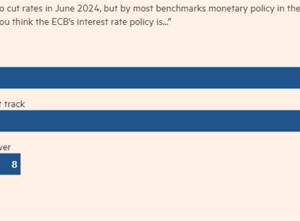 Is the ECB behind the curve on slicing rates of interest?