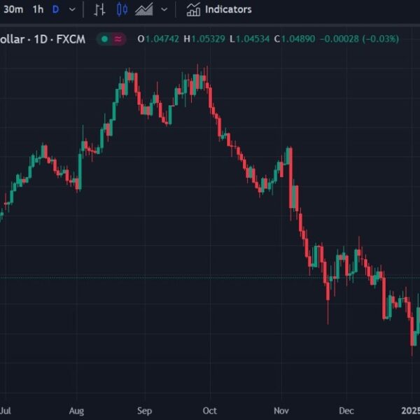 Rabo keep bearish EUR/USD, count on parity in Q2 2025