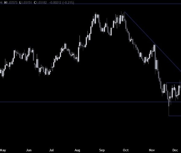 EURUSD Technical Analysis – The US Dollar stays supported on robust information