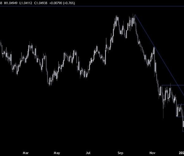 EURUSD Technical Analysis – Easing in tariffs danger weakens the USD