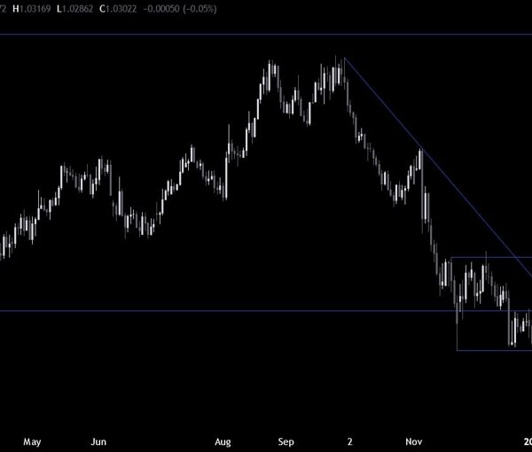 EURUSD Technical Analysis – Focus on the US CPI report