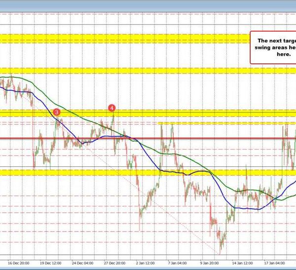 What are the technicals driving the EURUSD, USDJPY and GBPUSD on January…