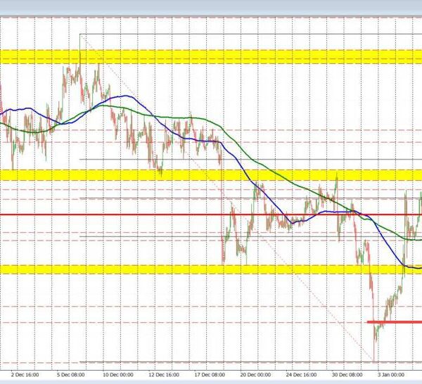 Kickstart the FX buying and selling day for Jan 10 w/ a…