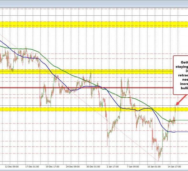 USD strikes decrease after US CPI information