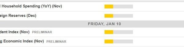 Economic calendar in Asia 10 January 2025 – Japan family spending information