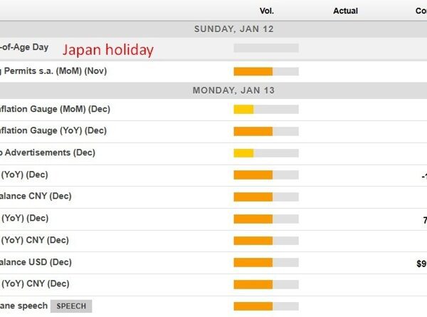 Economic calendar in Asia Monday, January 13- Chinese commerce information, ECB’s Lane…