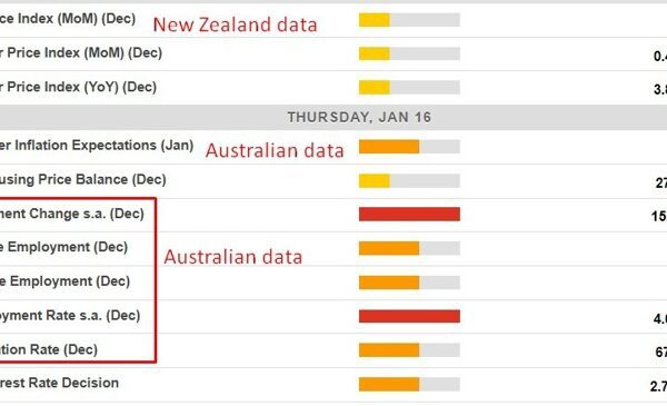 Economic calendar in Asia Thursday, January 16, 2025 – Australian employment report