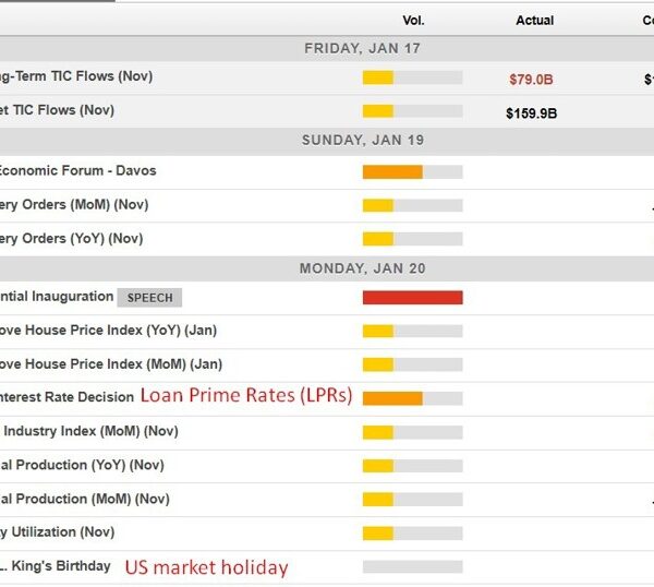 Economic calendar in Asia Monday, January 20, 2025 – PBOC Loan Prime…