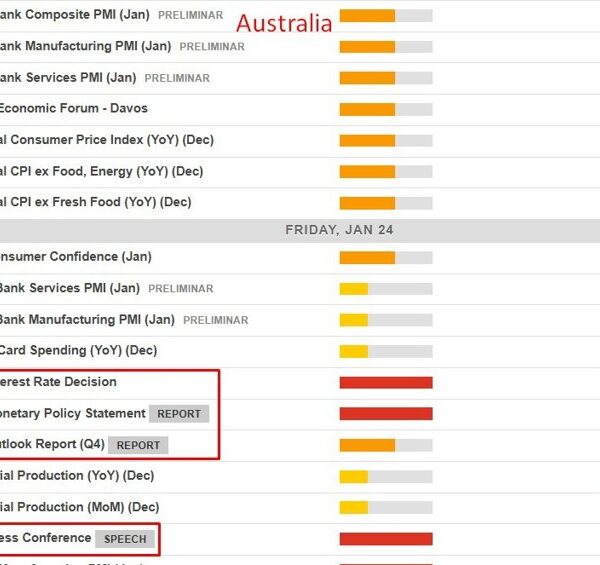 Economic calendar in Asia 24 January 2025 – Bank of Japan anticipated…