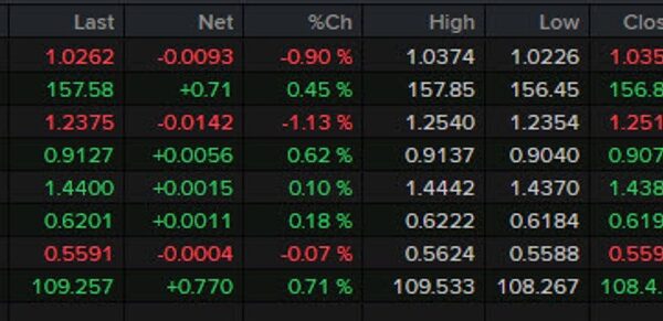 Forexlive Americas FX information wrap: The US greenback picks up the place…