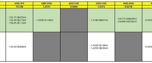 FX possibility expiries for two January 10am New York lower