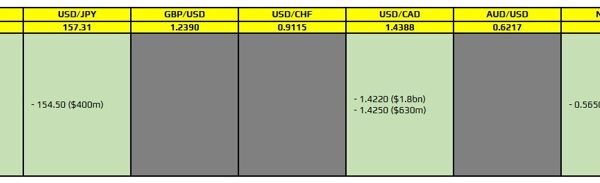 FX choice expiries for 3 January 10am New York lower