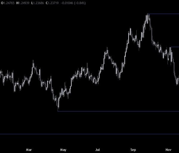 GBPUSD Technical Analysis – Strong US knowledge boosts the buck