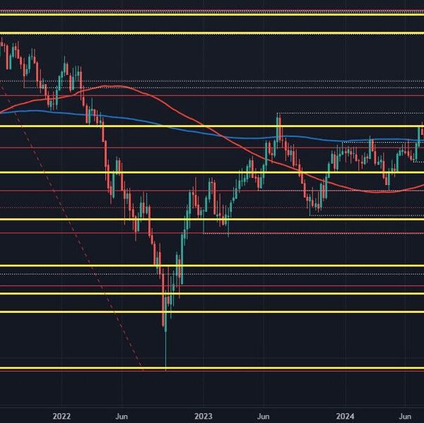 Dollar retains in management to start out the brand new week