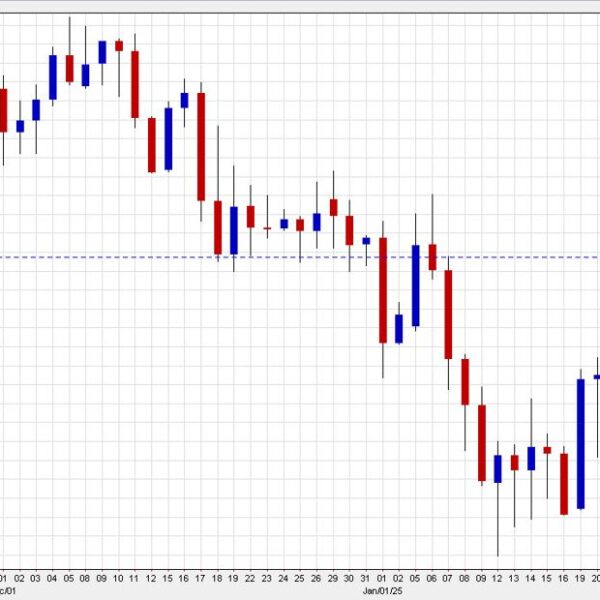 US greenback falls additional after troubling providers PMI report. Pound runs