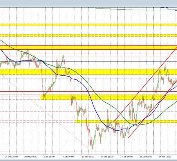 The GBPUSD consumers are again in management within the brief time period.…