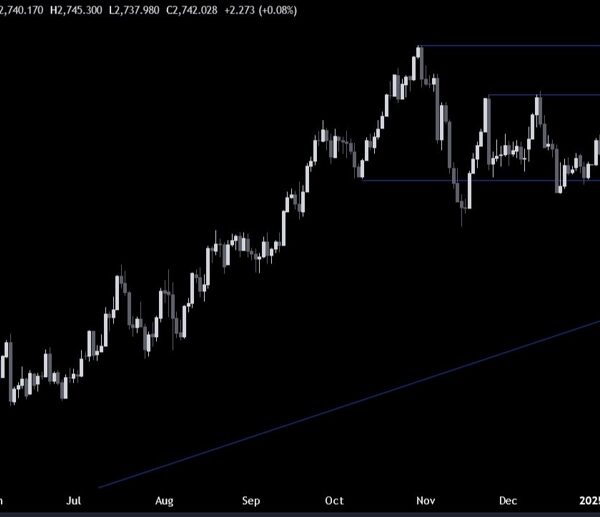 Gold Technical Analysis – Focus on the FOMC resolution