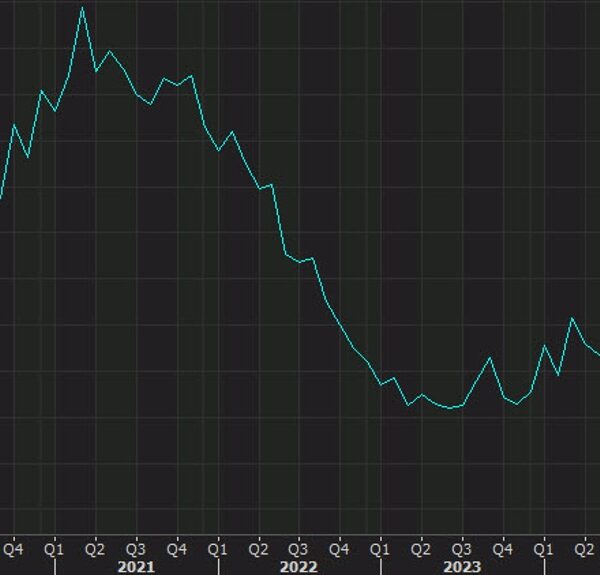 US financial calendar options the ISM manufacturing survey