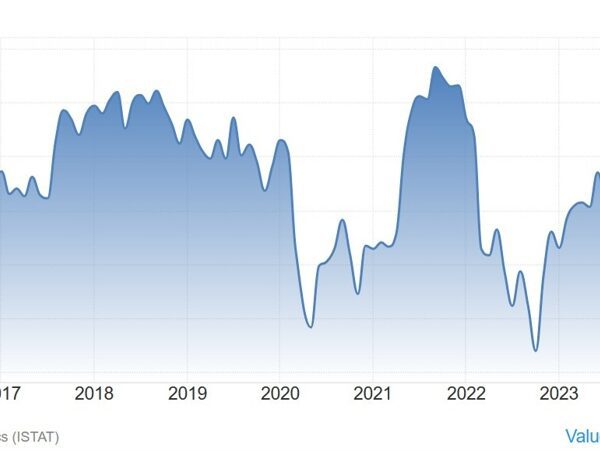 Italy January client confidence 98.2 vs 96.0 anticipated