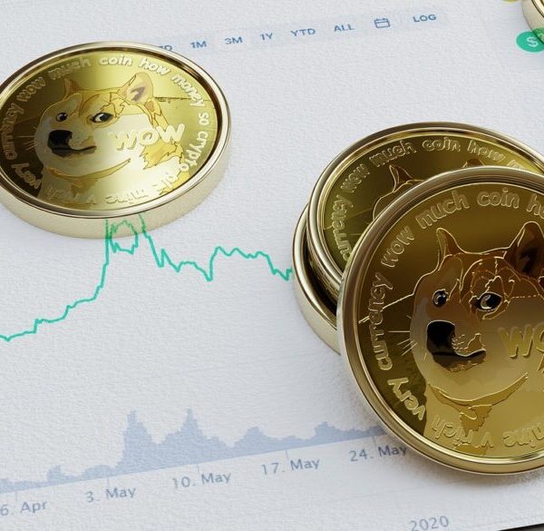 Massive Dogecoin Rally Incoming? Experts Point To Over 1,000% Upside – Investorempires.com