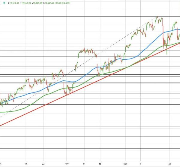 NASDAQ index jumps to a brand new session excessive and appears towards…