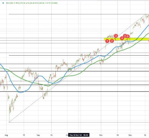 NASDAQ strikes down into swing space goal