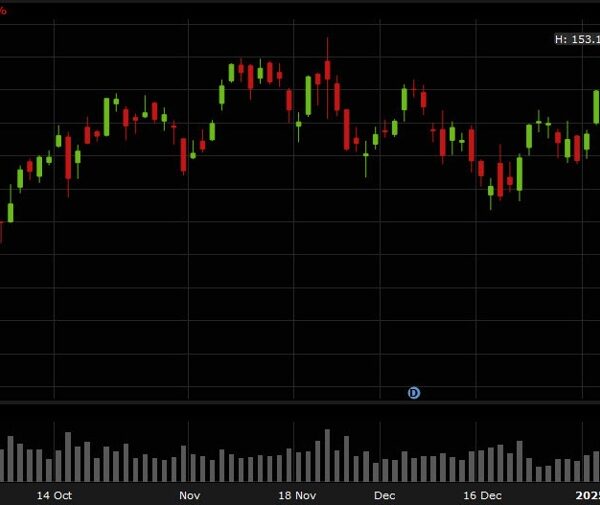 The losses in Nvidia right this moment are the most important single-day…