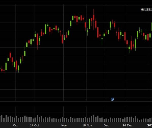 US shares fall to session lows as Nvidia drops 6.6%