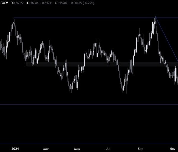 NZDUSD Technical Analysis – The buck stays within the driving seat