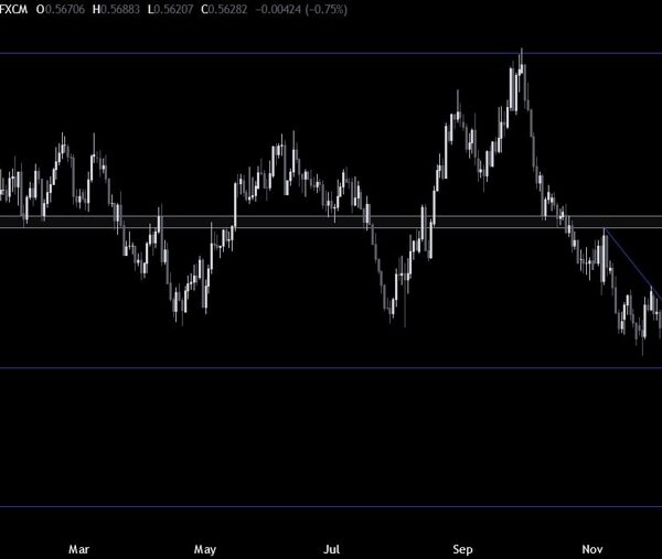 NZDUSD Technical Analysis – The US Dollar whipsaws on tariffs speak