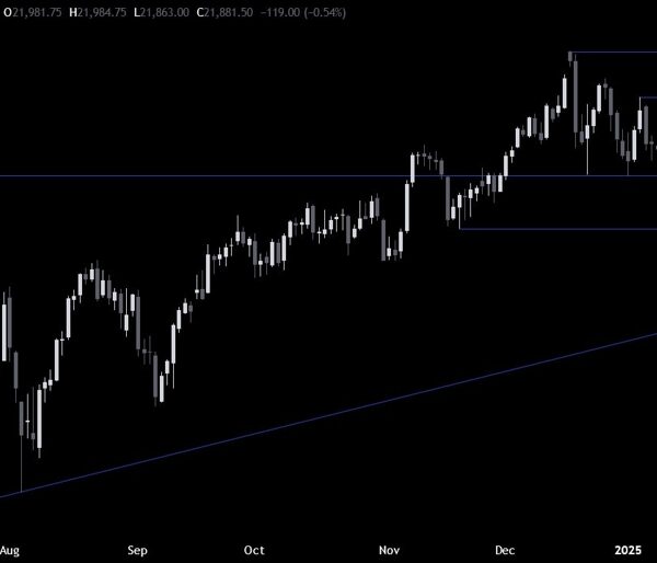 Nasdaq Technical Analysis – The bulls stay in management