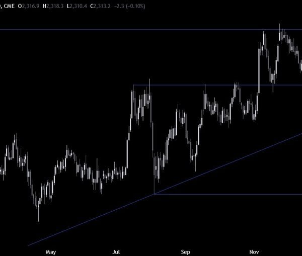 Russell 2000 Technical Analysis – Tariffs headlines drive the value motion