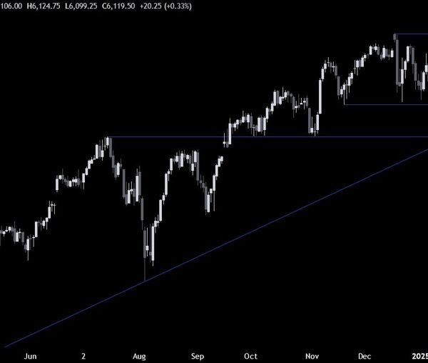 S&P 500 Technical Analysis – The DeepSeek losses had been erased fully